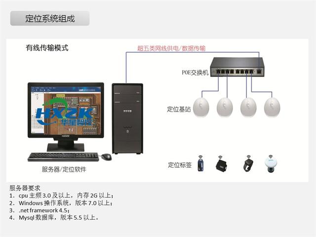 大連RFID設(shè)備