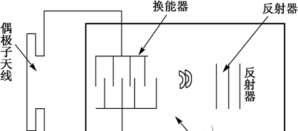 大連RFID設(shè)備