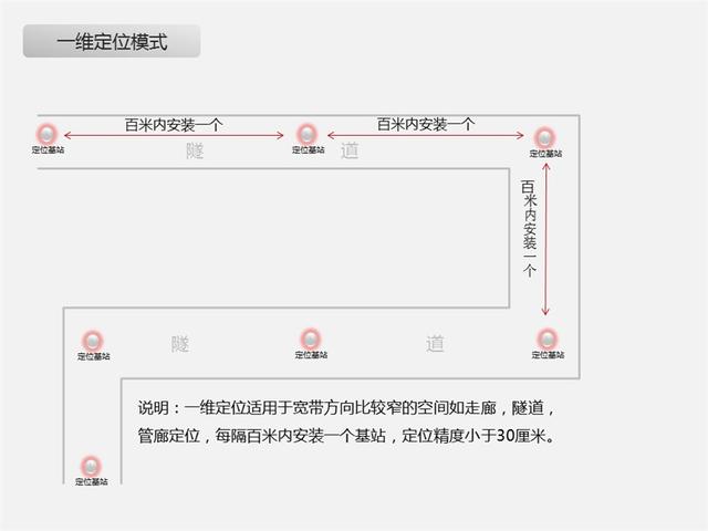 大連RFID設(shè)備