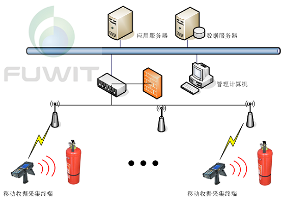 大連RFID