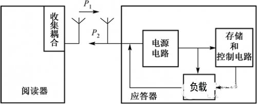 大連RFID設(shè)備