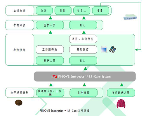 大連條碼廠家